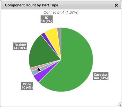 PartList-CountByPartType